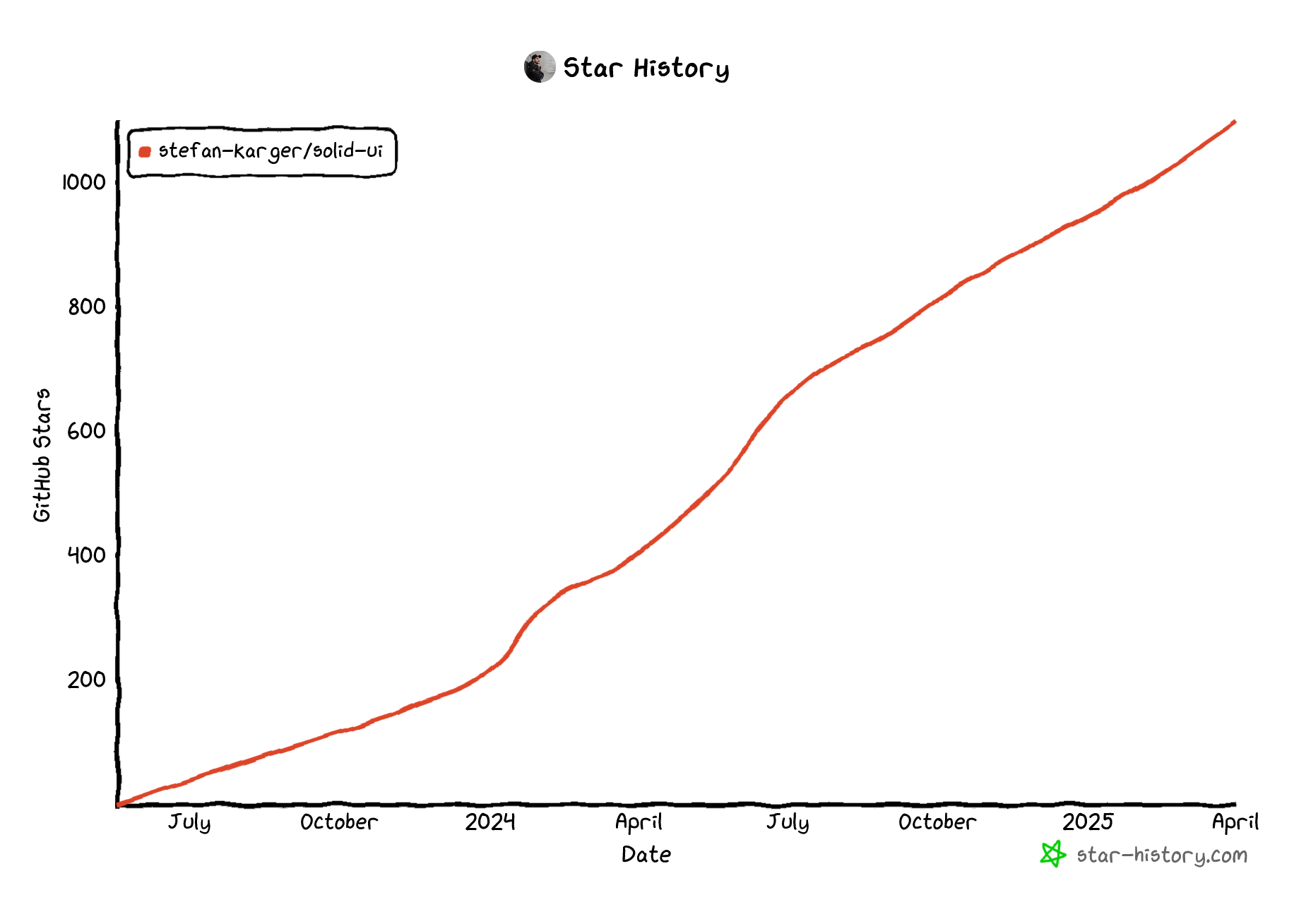 Star History Chart
